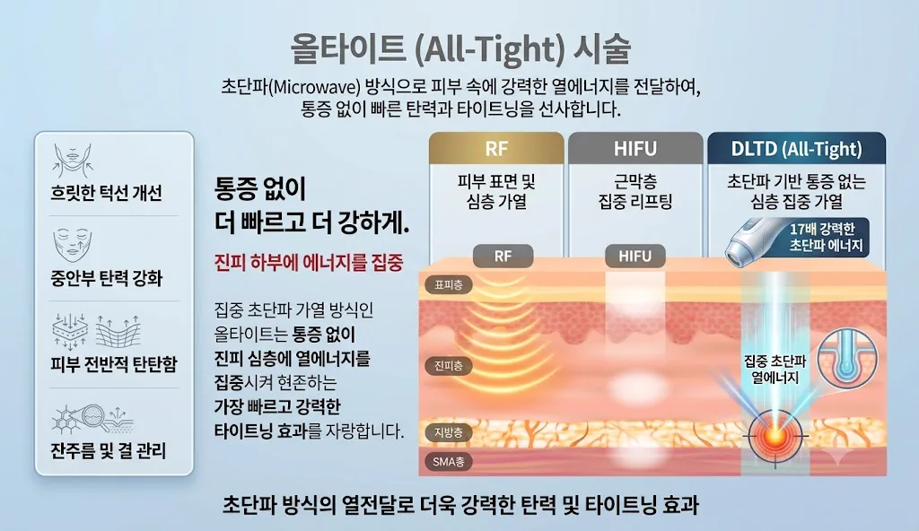 뷰티온의원 수원망포점