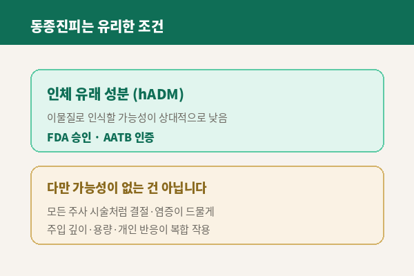 뷰티온의원 수원망포점