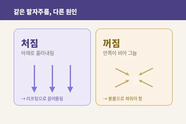 뷰티온의원 수원망포점 :: 뷰티온 블로그