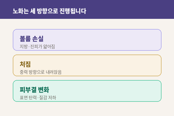 뷰티온의원 수원망포점 :: 리프팅, 시술 순서가 따로 있나요