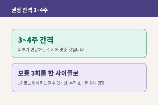 뷰티온의원 수원망포점 :: 스킨부스터, 자주 맞는다고 좋아지지 않습니다