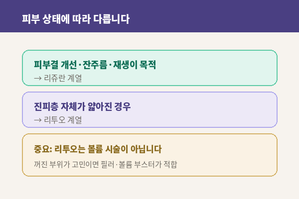 뷰티온의원 수원망포점 :: 리투오와 리쥬란, 무엇이 다른가요