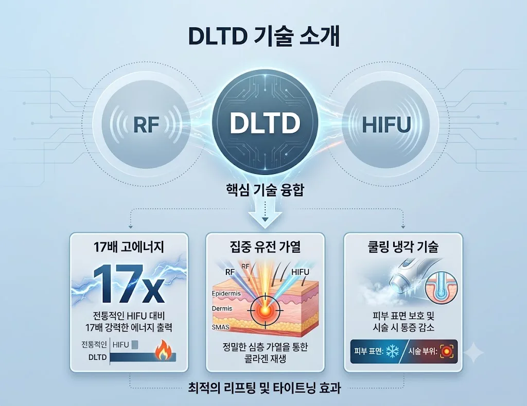 뷰티온의원 수원망포점