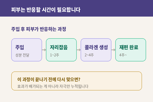 뷰티온의원 수원망포점 :: 스킨부스터, 자주 맞는다고 좋아지지 않습니다
