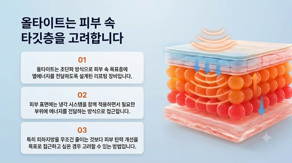 뷰티온의원 수원망포점
