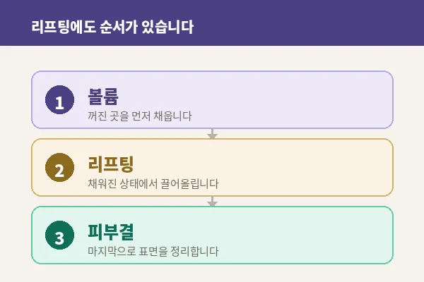 뷰티온의원 수원망포점 :: 뷰티온 블로그