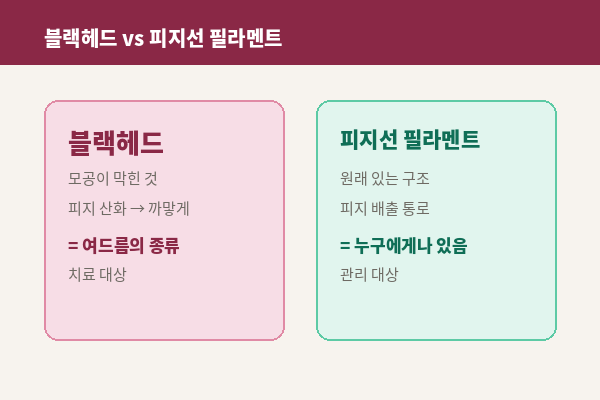 뷰티온의원 수원망포점
