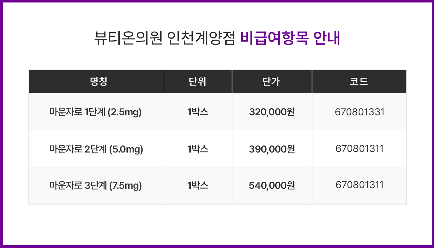 인천계양 뷰티온의원 :: 약처방/진료