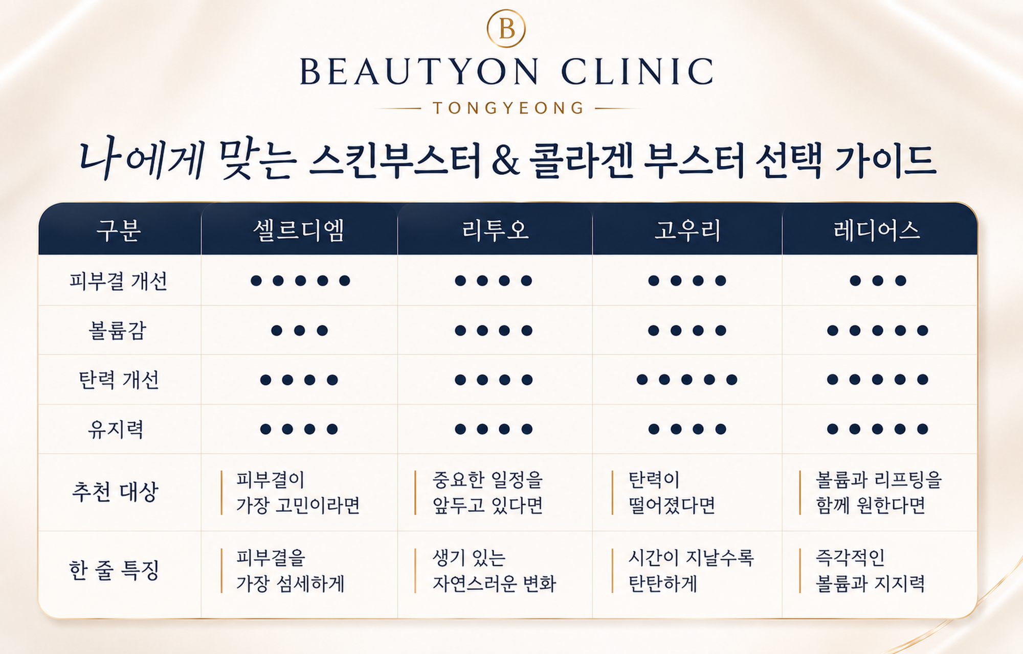 ✨나에게 맞는 시술 상담받기➡️