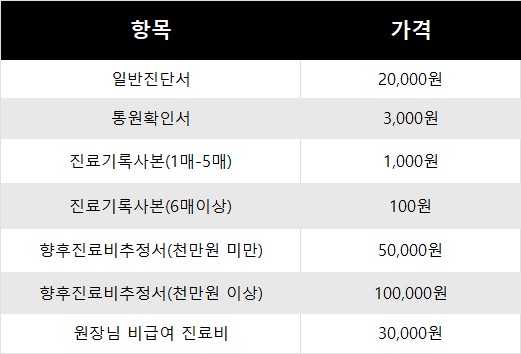 제너리스의원 천호점 │천호피부과│강동구피부과 :: 약처방 및 진료비안내