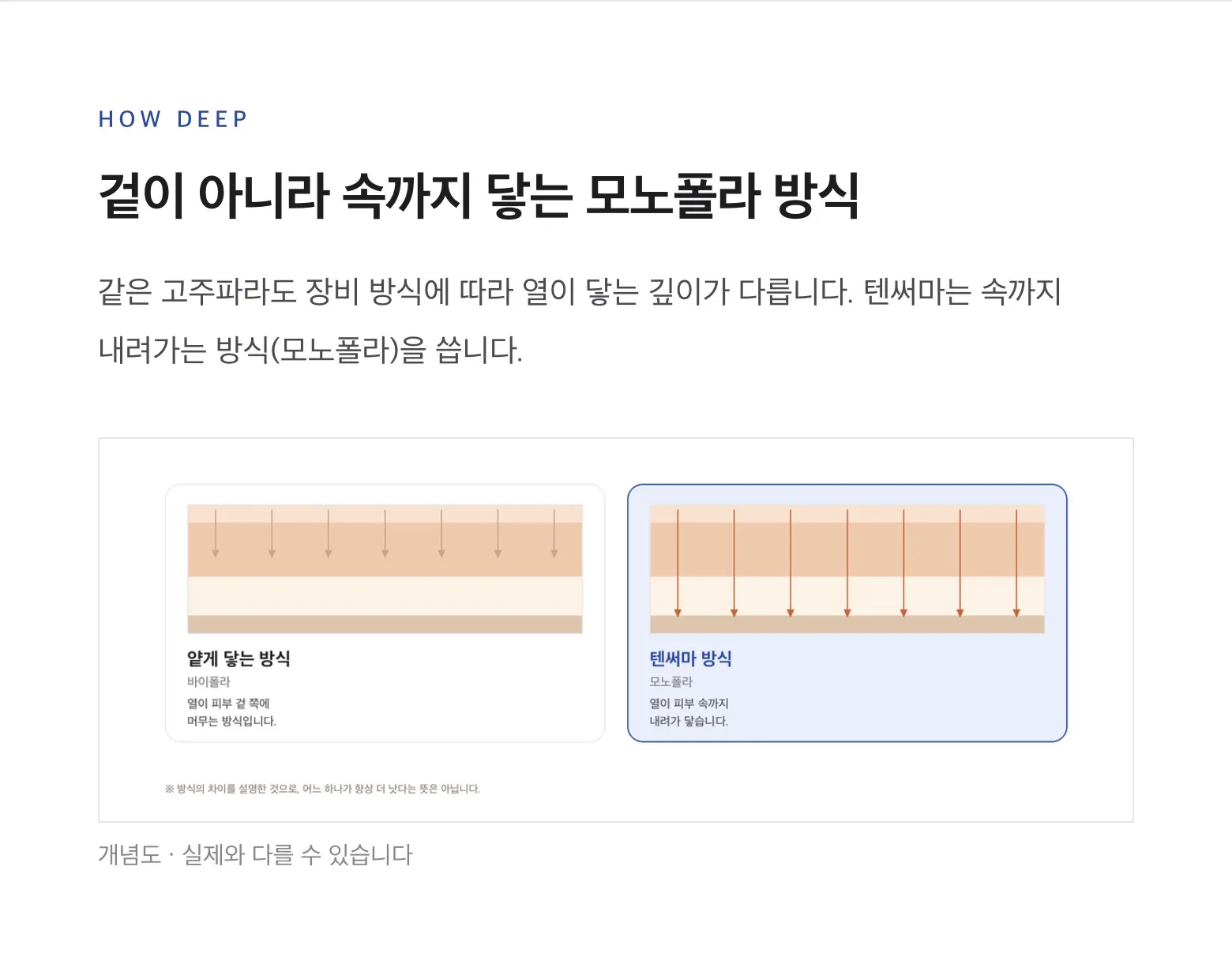콜라겐을 아는 피부과 디에스타의원ㅣ광교피부과 :: 텐써마