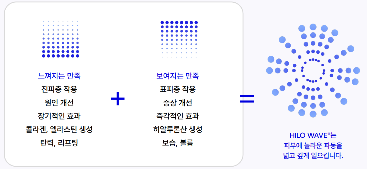 더 차오름의원 :: 힐로웨이브