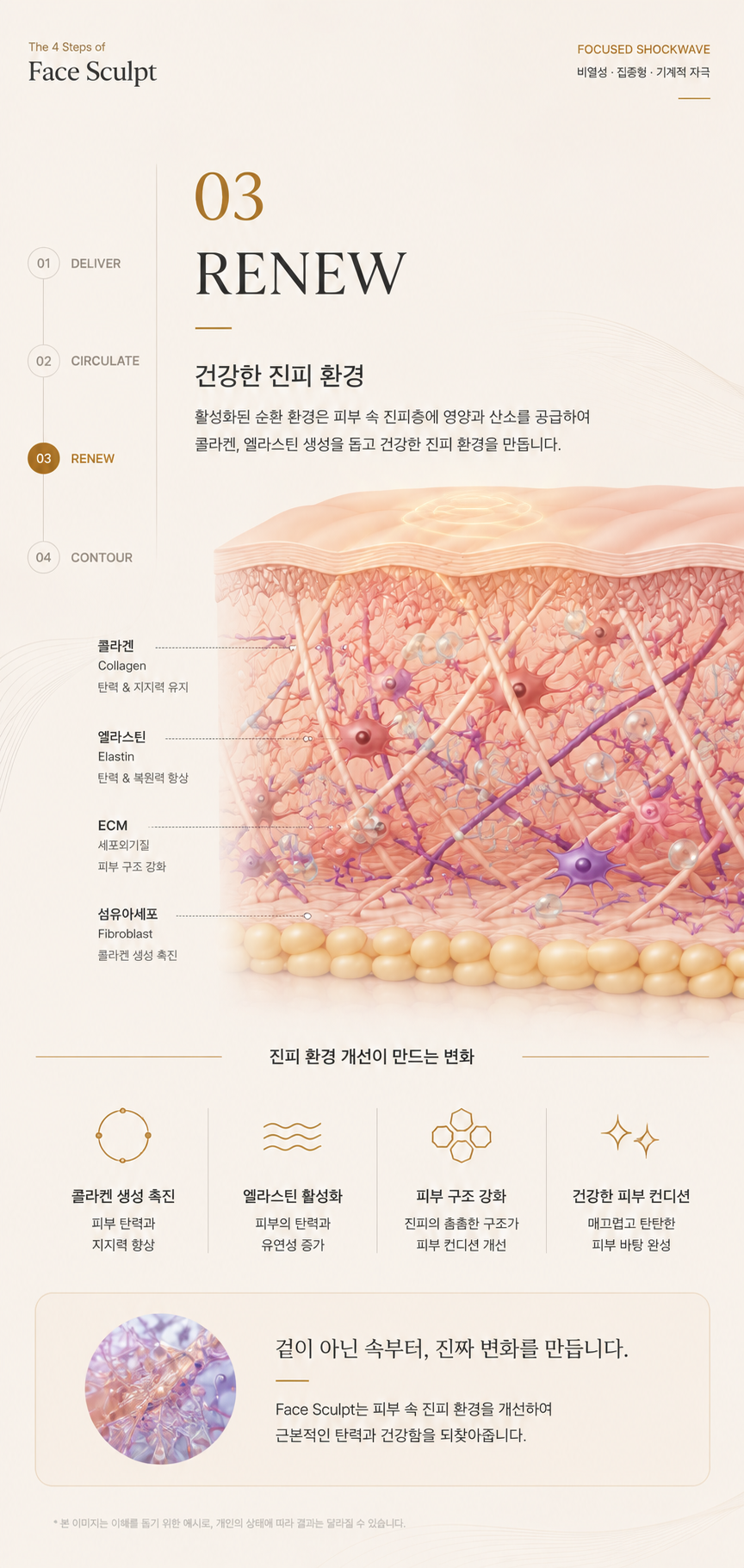 더 차오름의원 :: 얼굴근막 리프팅관리