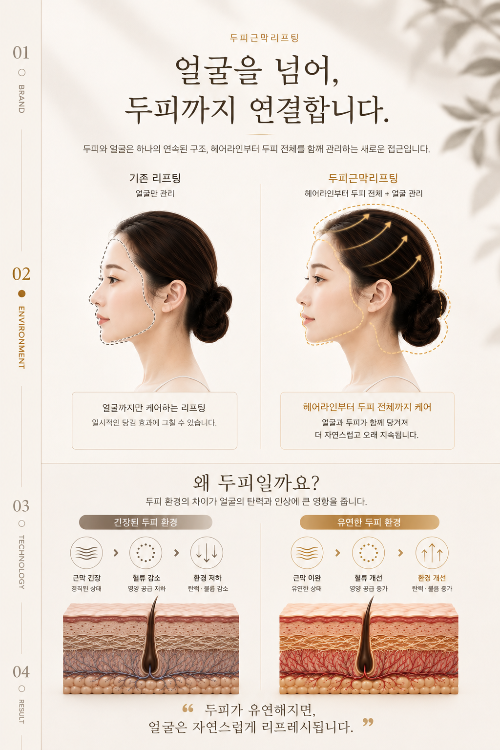 더 차오름의원 :: 두피근막충격파관리