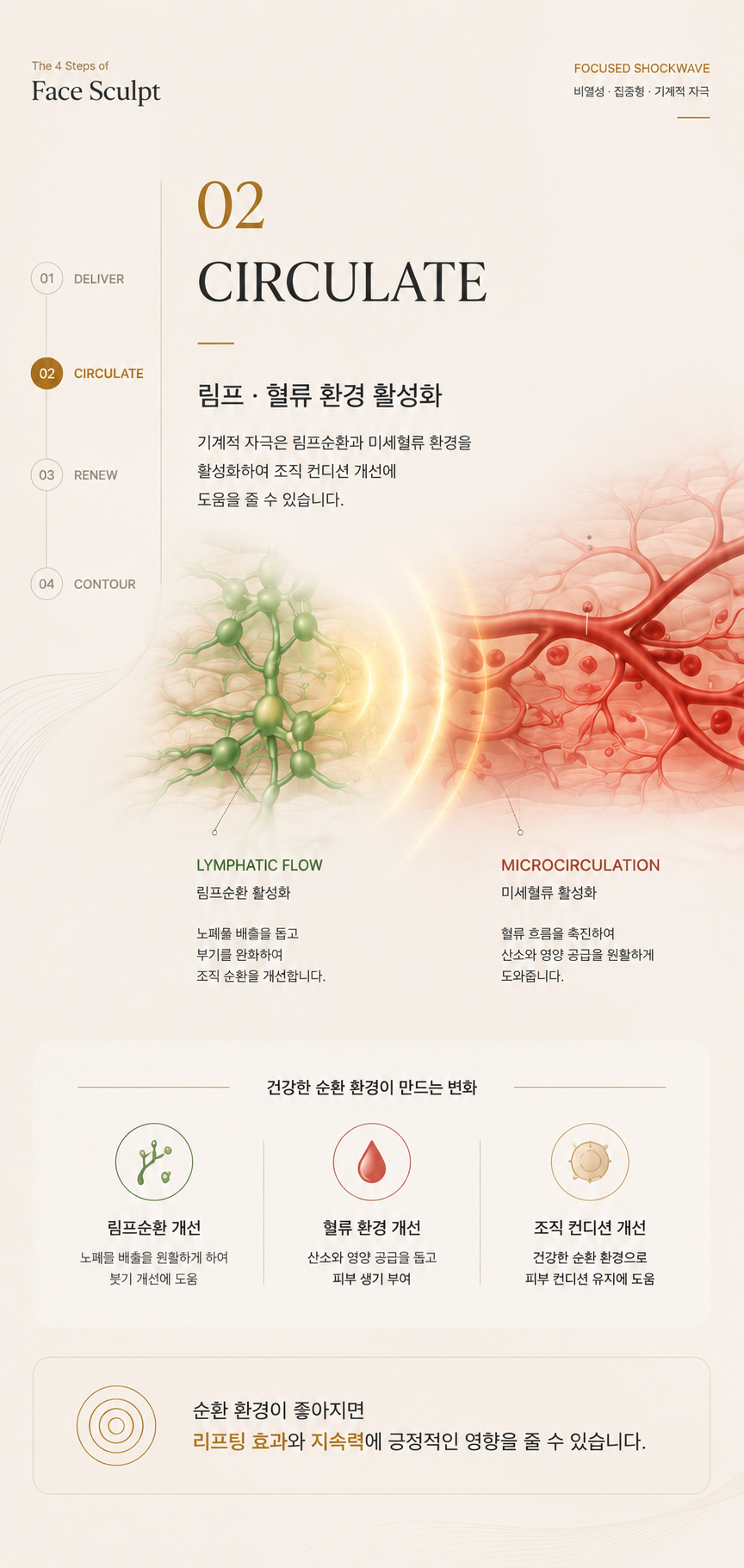 더 차오름의원 :: 얼굴근막 리프팅관리