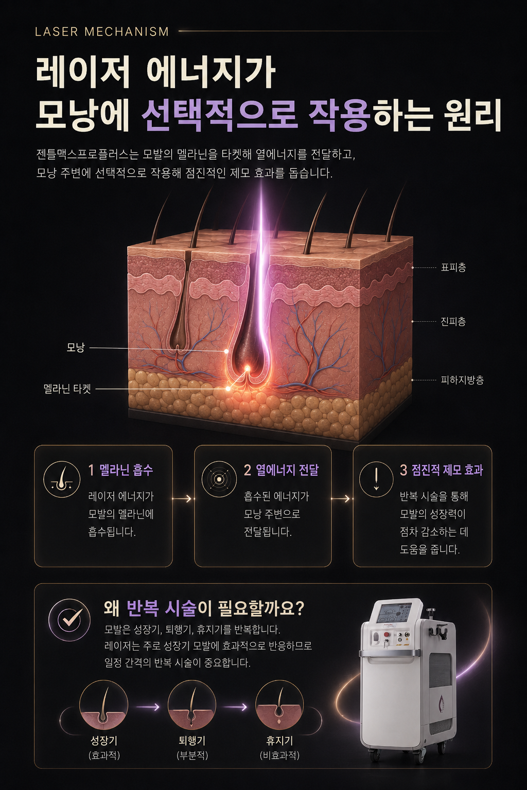 더 차오름의원 :: 젠틀맥스 프로 플러스