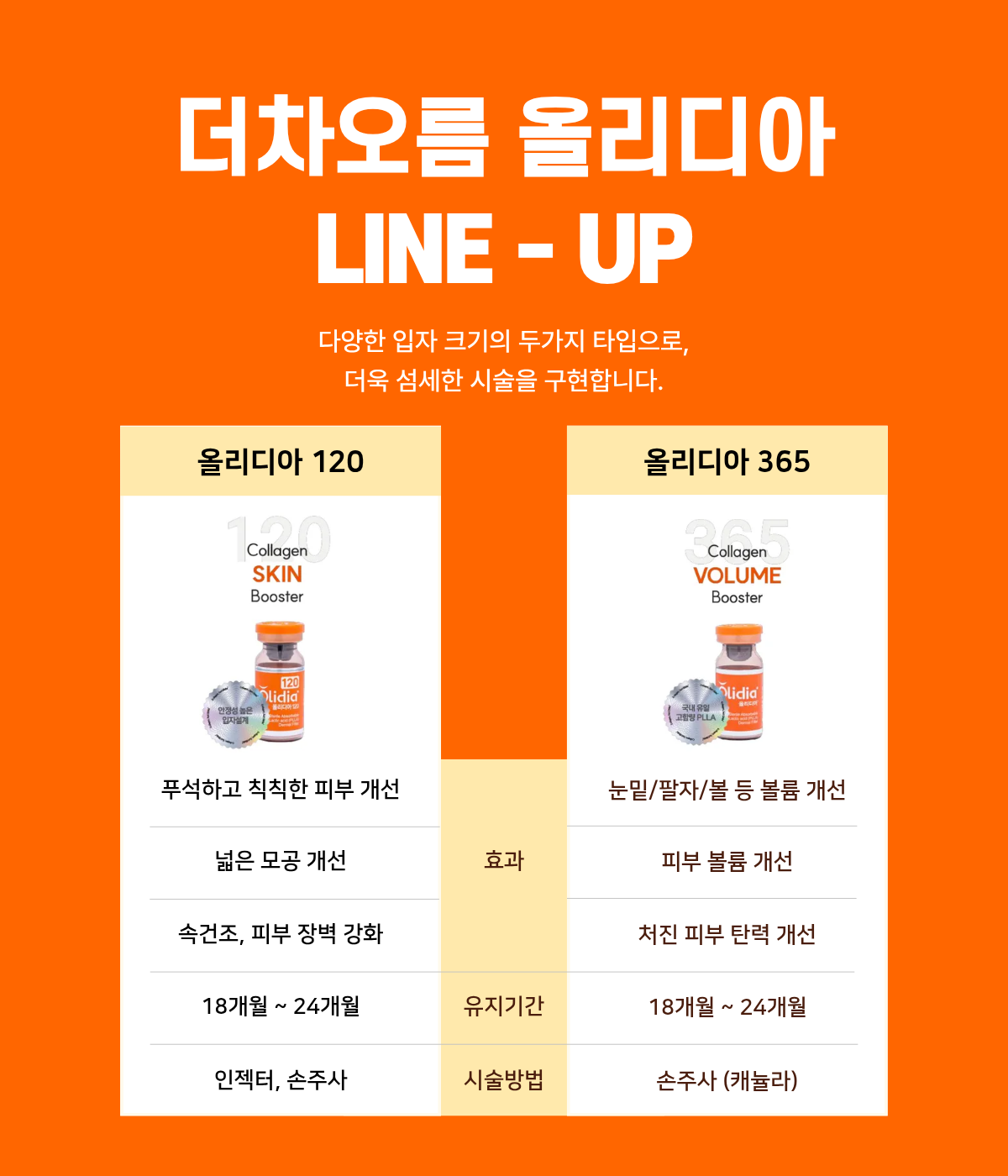 더 차오름의원 :: 올리디아 120 / 365