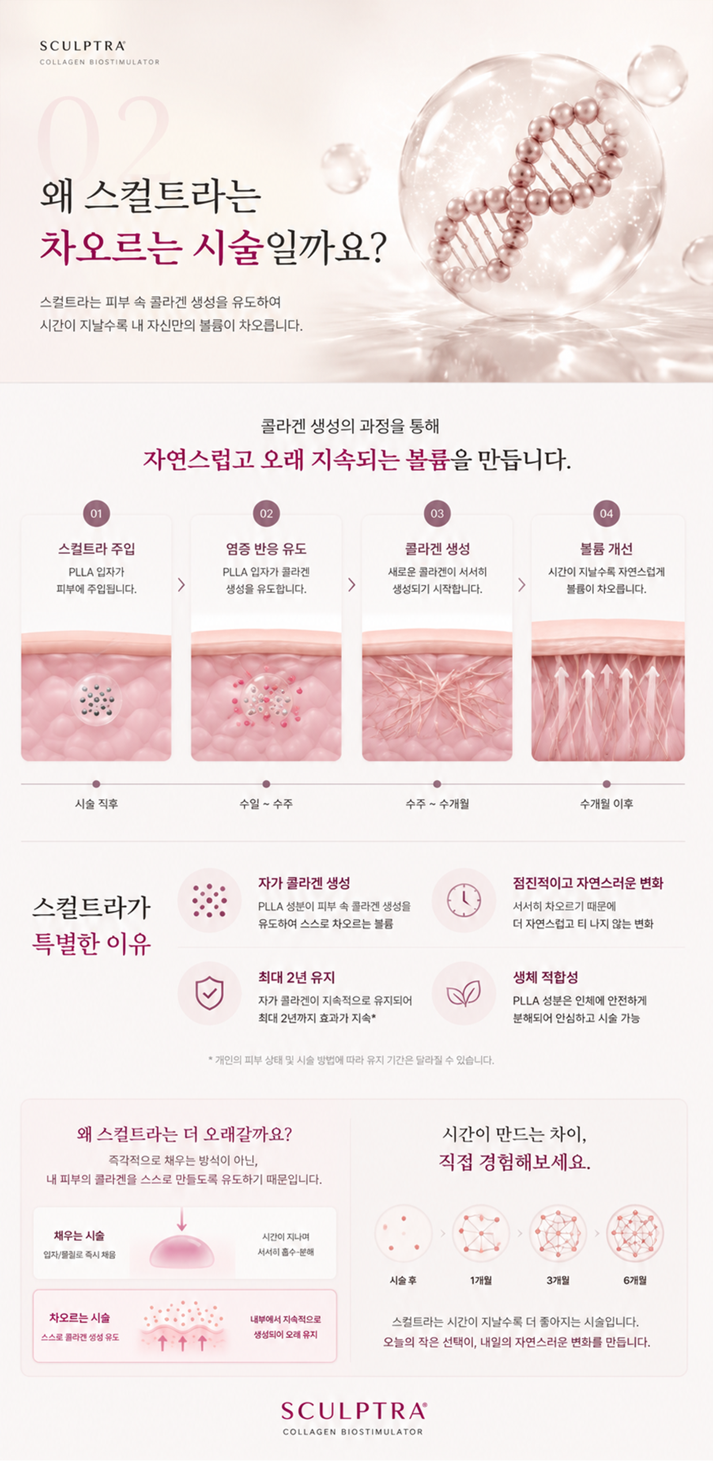 더 차오름의원 :: 스컬트라