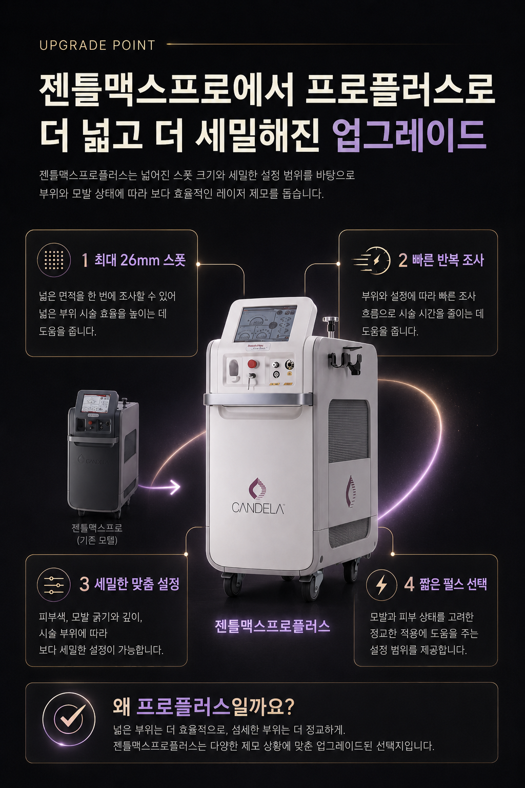 더 차오름의원 :: 젠틀맥스 프로 플러스