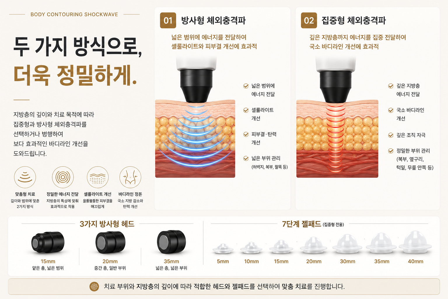 더 차오름의원 :: 체외충격파 비만관리