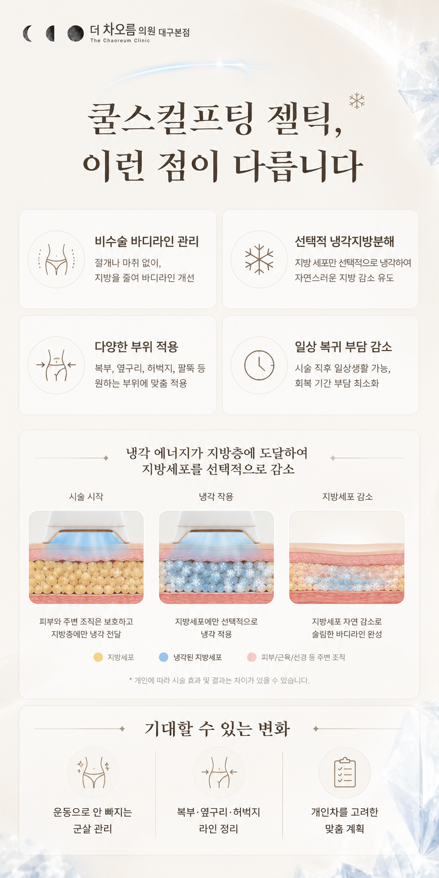 더 차오름의원 :: 쿨스컬프팅 (젤틱)