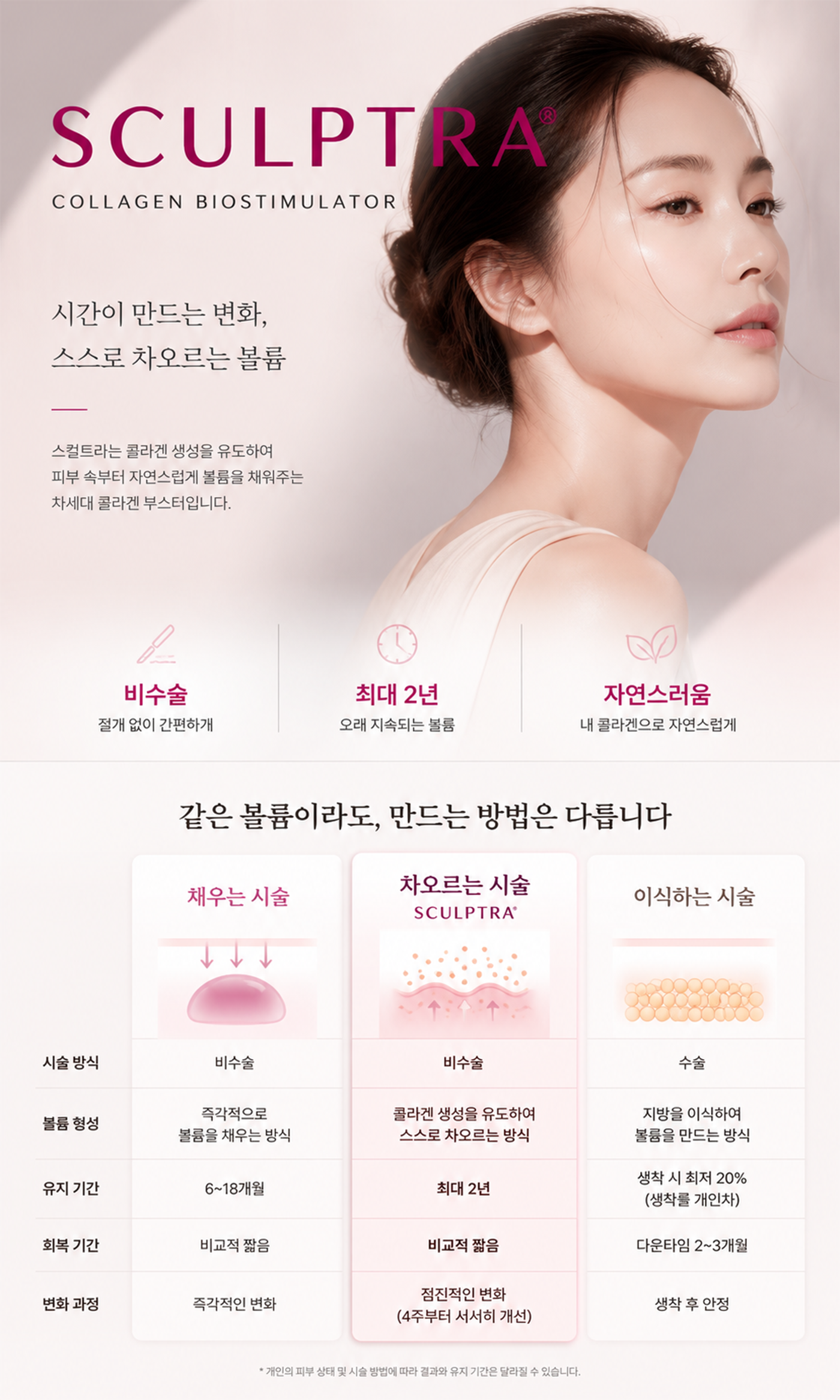 더 차오름의원 :: 스컬트라
