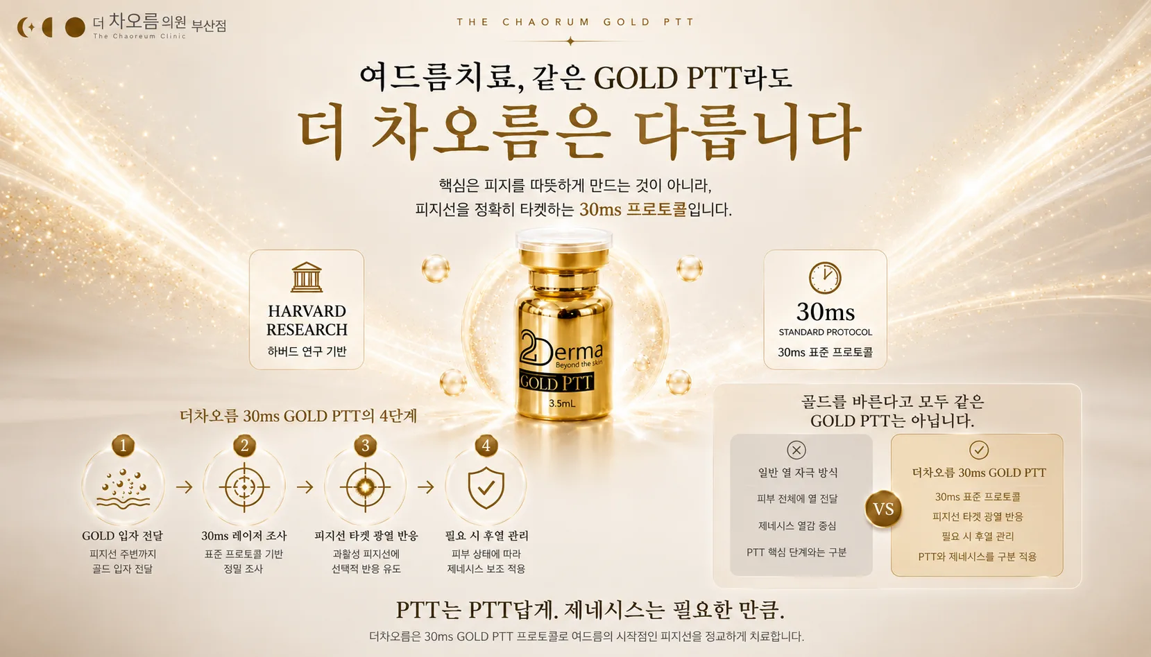 부산피부과 | 더차오름의원 부산점 - 리프팅, 보톡스, 피부레이저 :: 2DERMA 골드 PTT