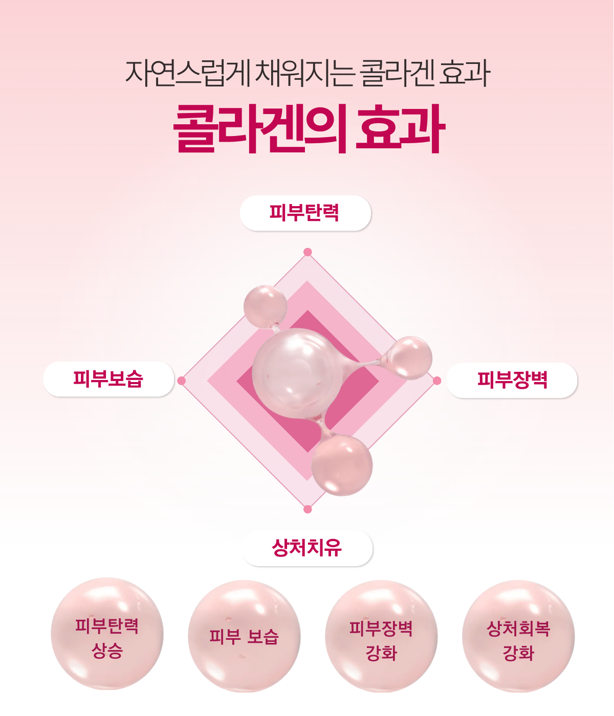 부산피부과 | 더차오름의원 부산점 - 리프팅, 보톡스, 피부레이저 :: 고우리 부스터