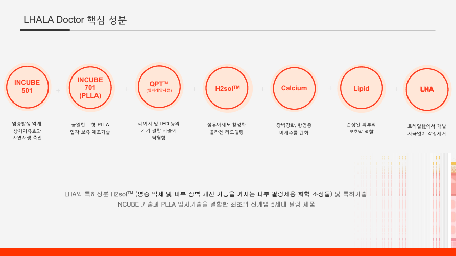 부산피부과 | 더차오름의원 부산점 - 리프팅, 보톡스, 피부레이저 :: 라라올레 라라닥터