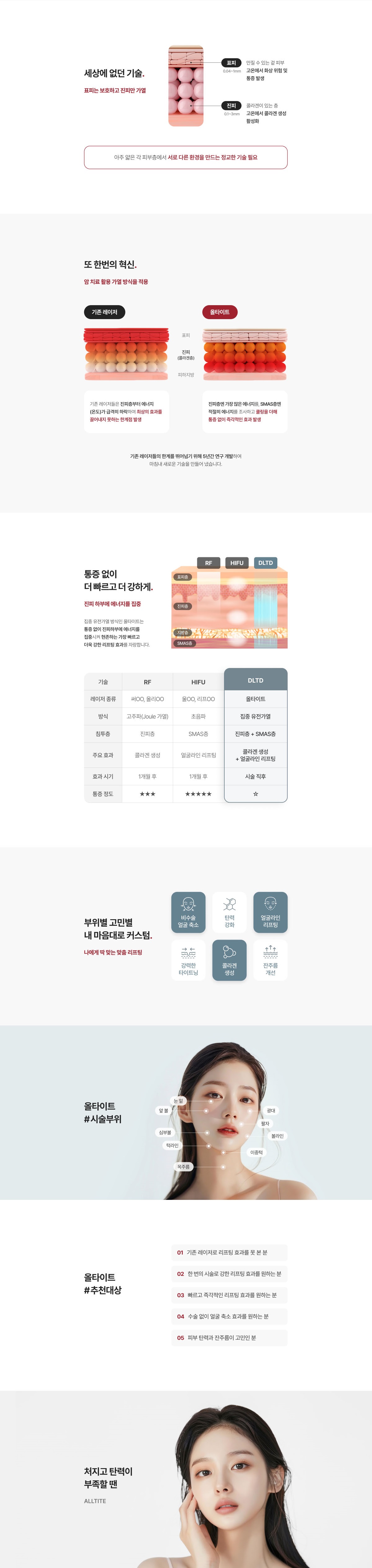 부산피부과 | 더차오름의원 부산점 - 리프팅, 보톡스, 피부레이저 :: 올타이트