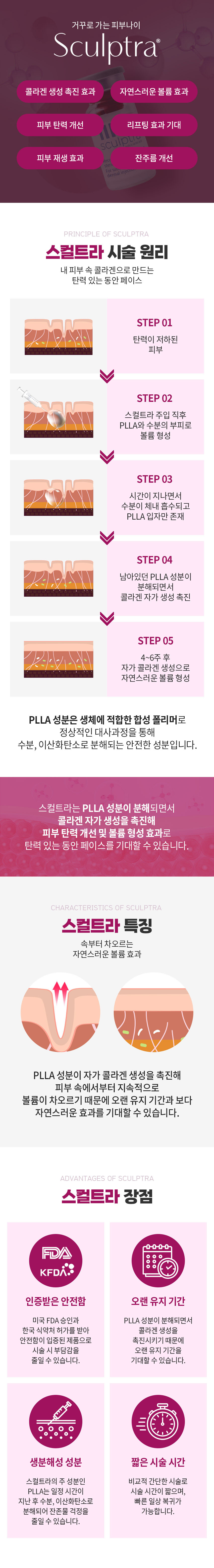 디캐럿의원 신사본점 :: 콜라겐 부스터의 원조 '스컬트라'
