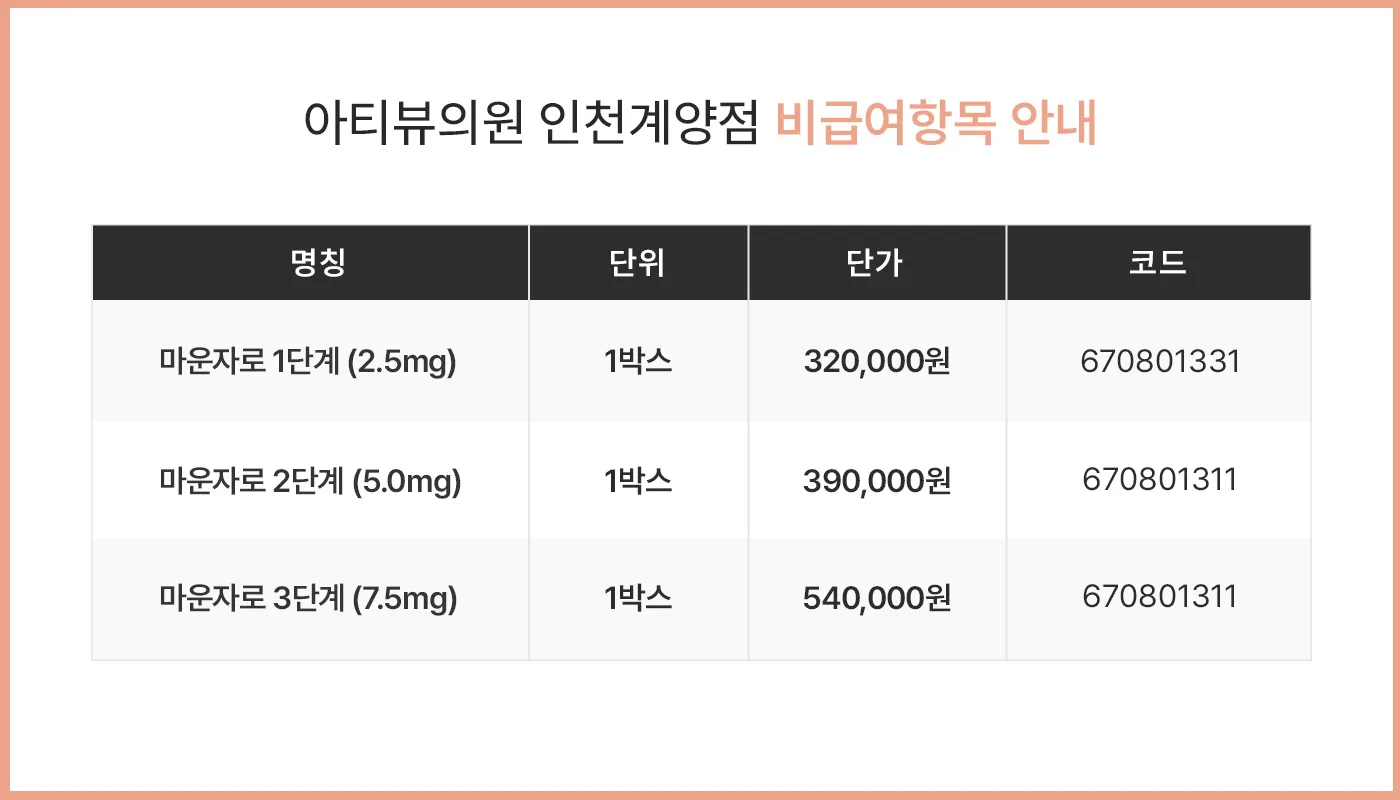 인천계양 아티뷰의원 :: 약처방/진료